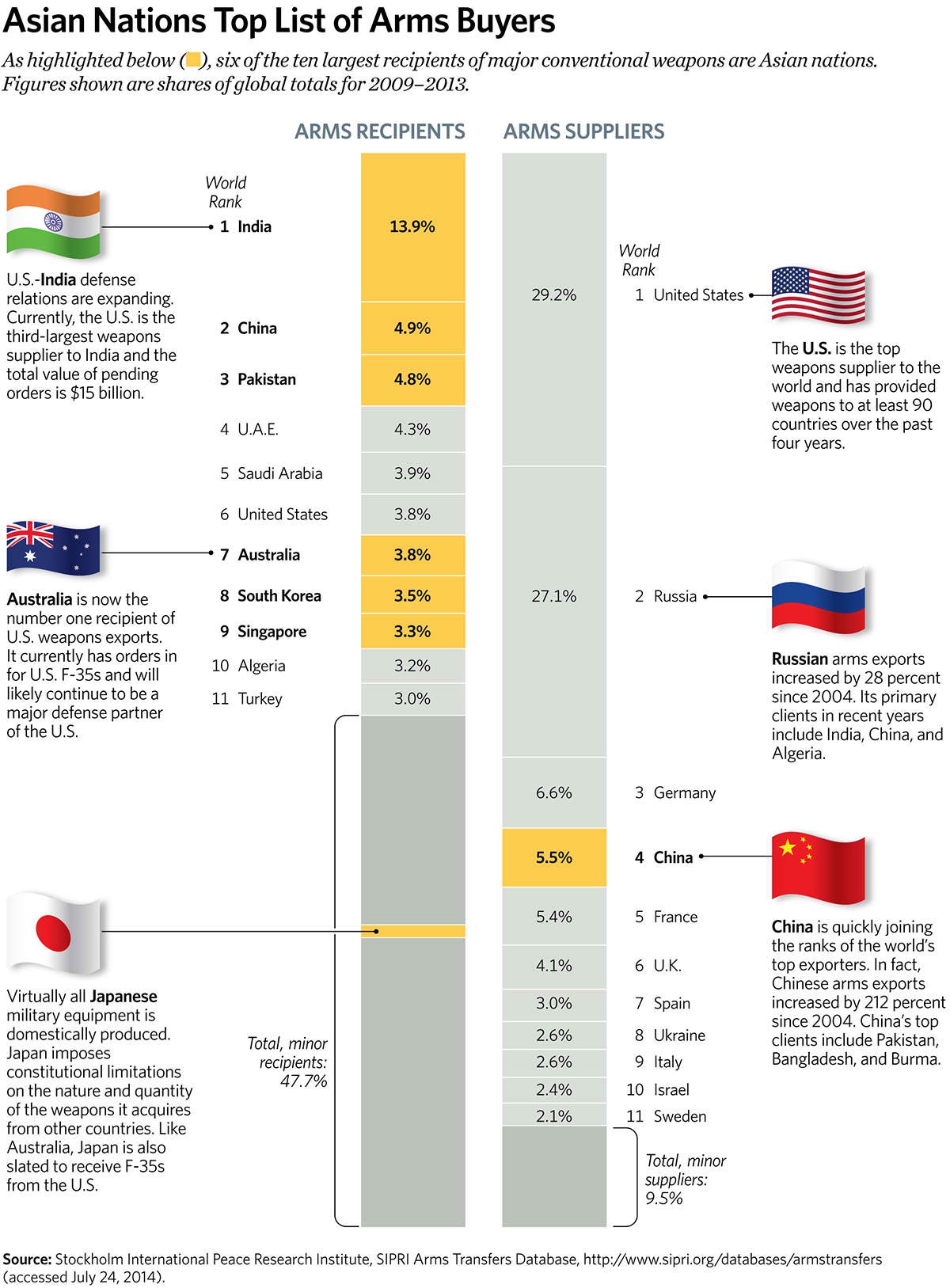 The Growth of Nuclear Power in Asia